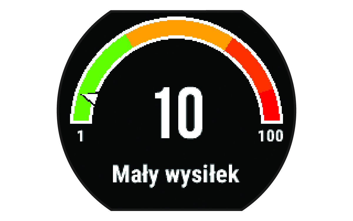 Dane poziomu wysiłku