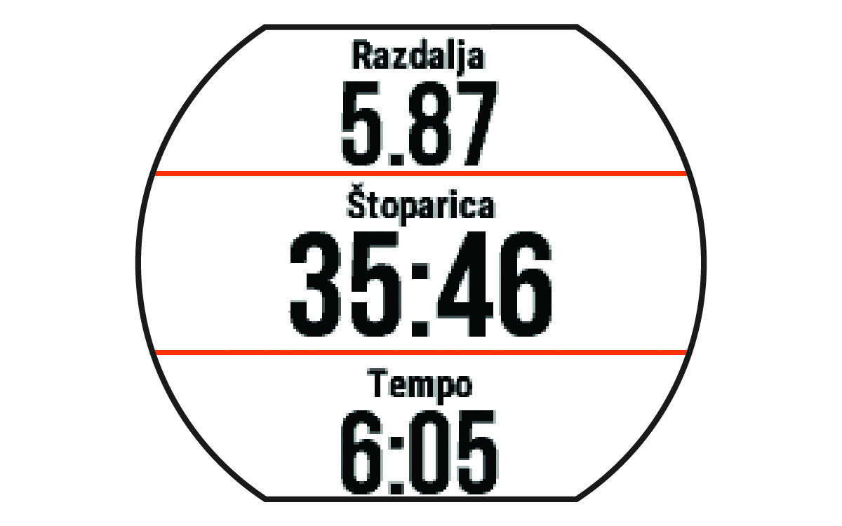 Časovnik dejavnosti s podatki o teku