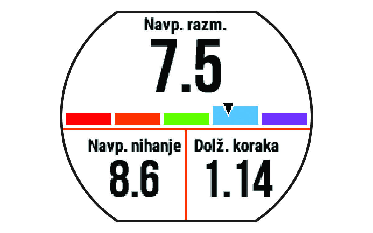 Podatki o dinamiki teka