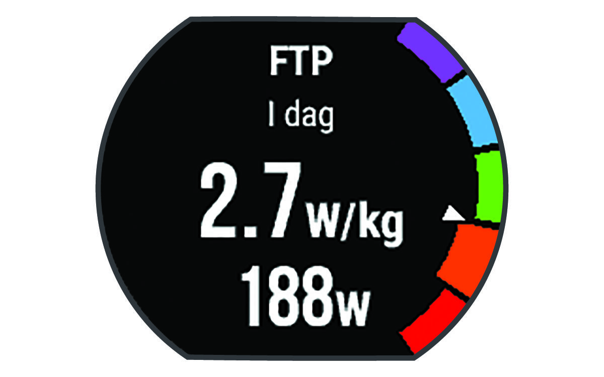 Data för Functional Threshold Power