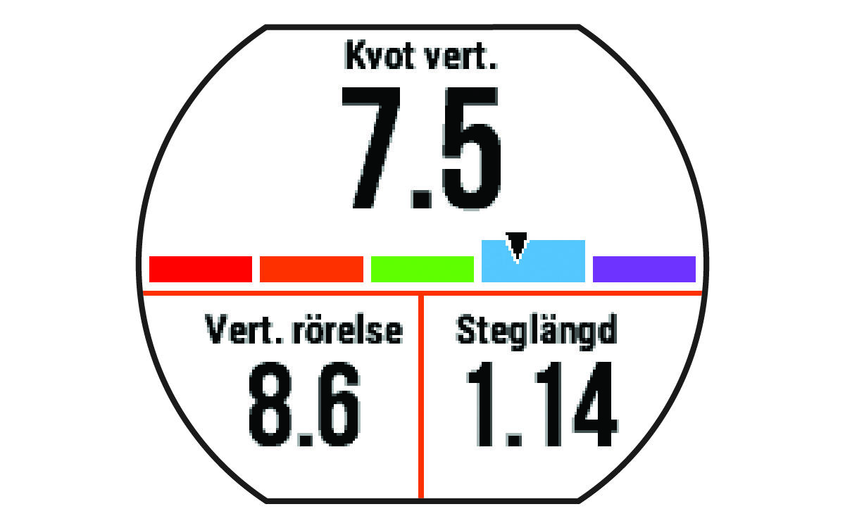 Löpdynamikdata