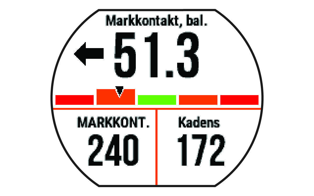 Löpdynamikdata