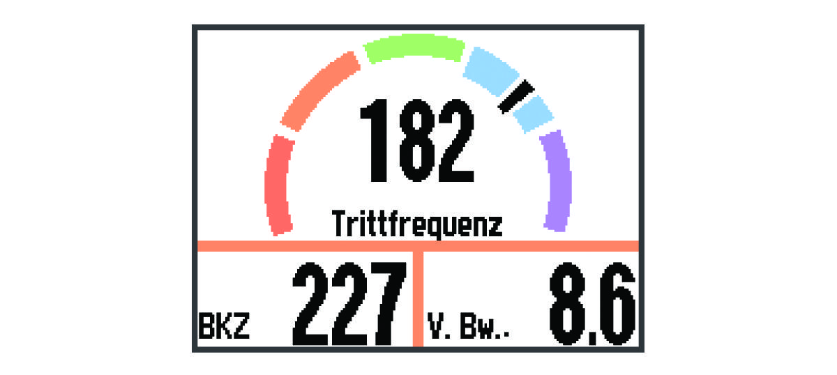 Laufeffizienzdaten