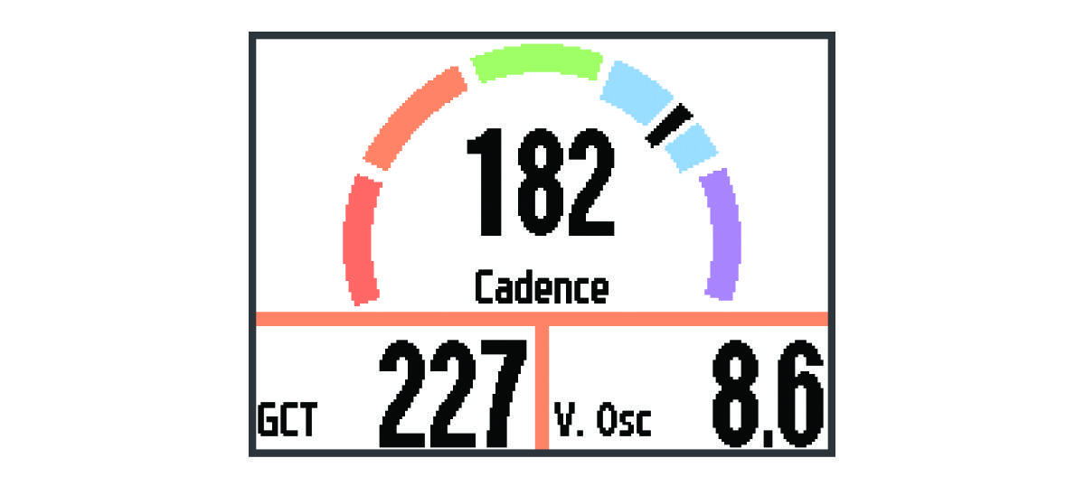 Running dynamics data