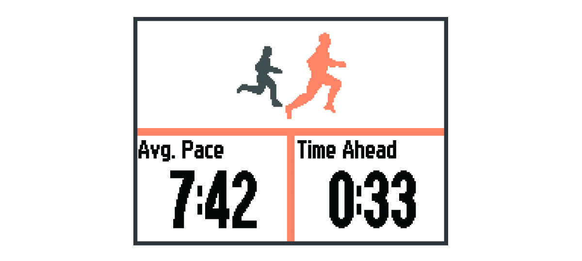 Virtual Partner data