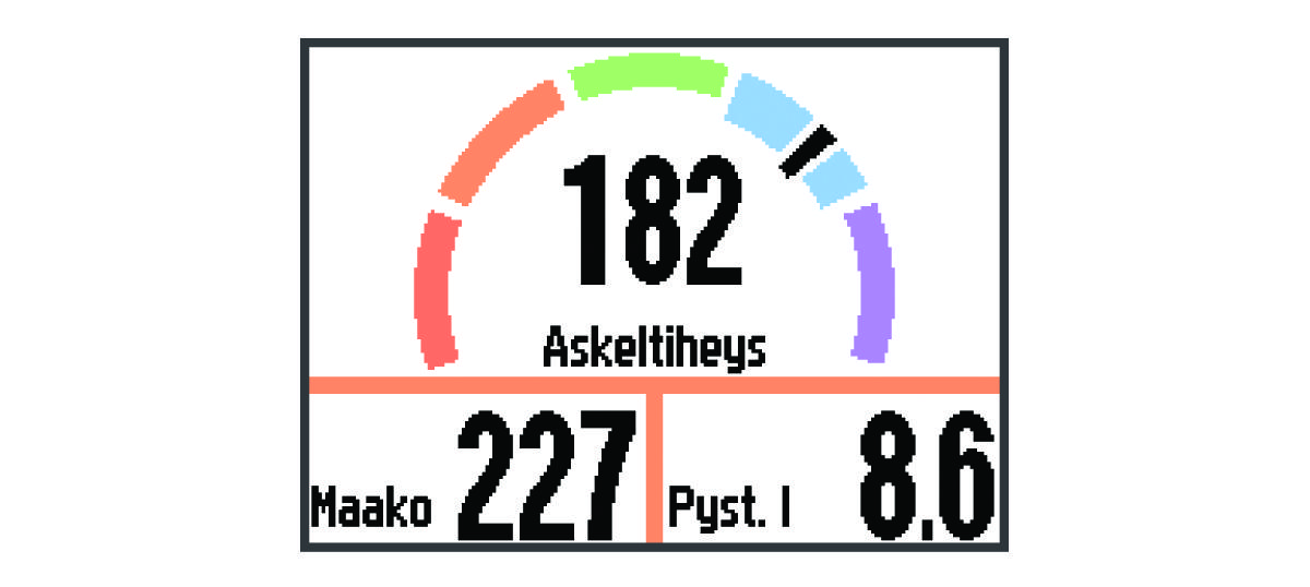 Juoksun dynamiikkatiedot