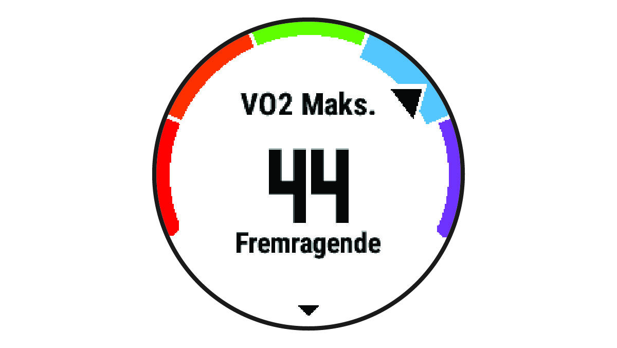 Data om VO2-max