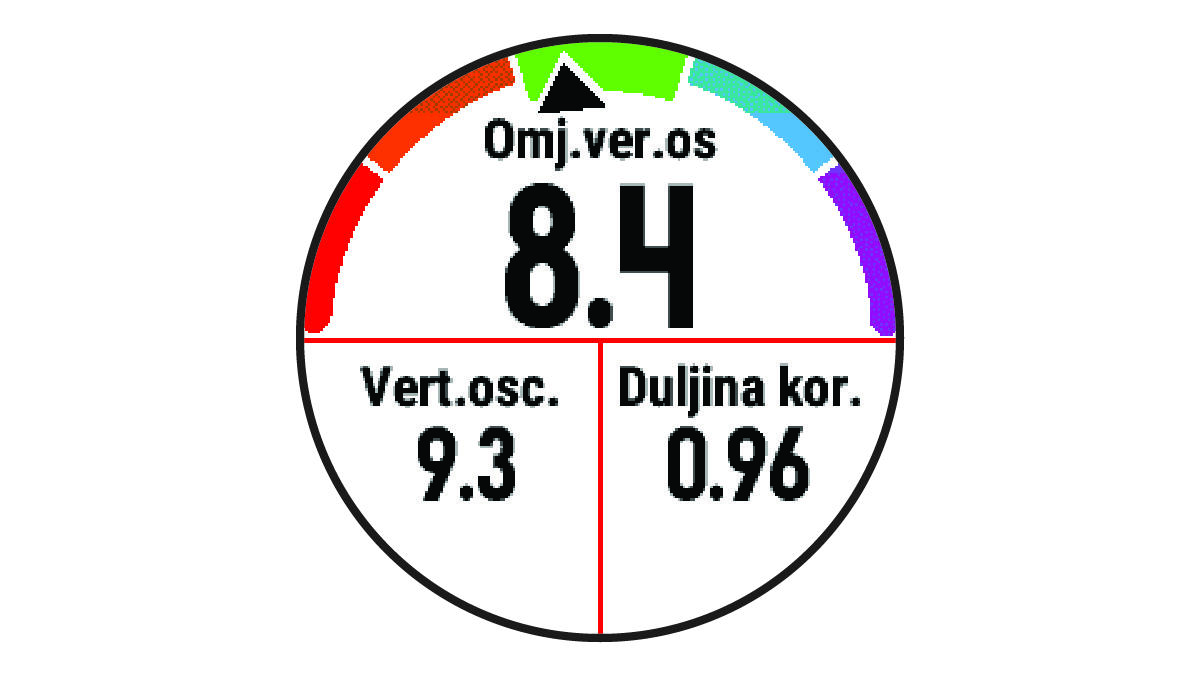 Podaci o dinamici trčanja