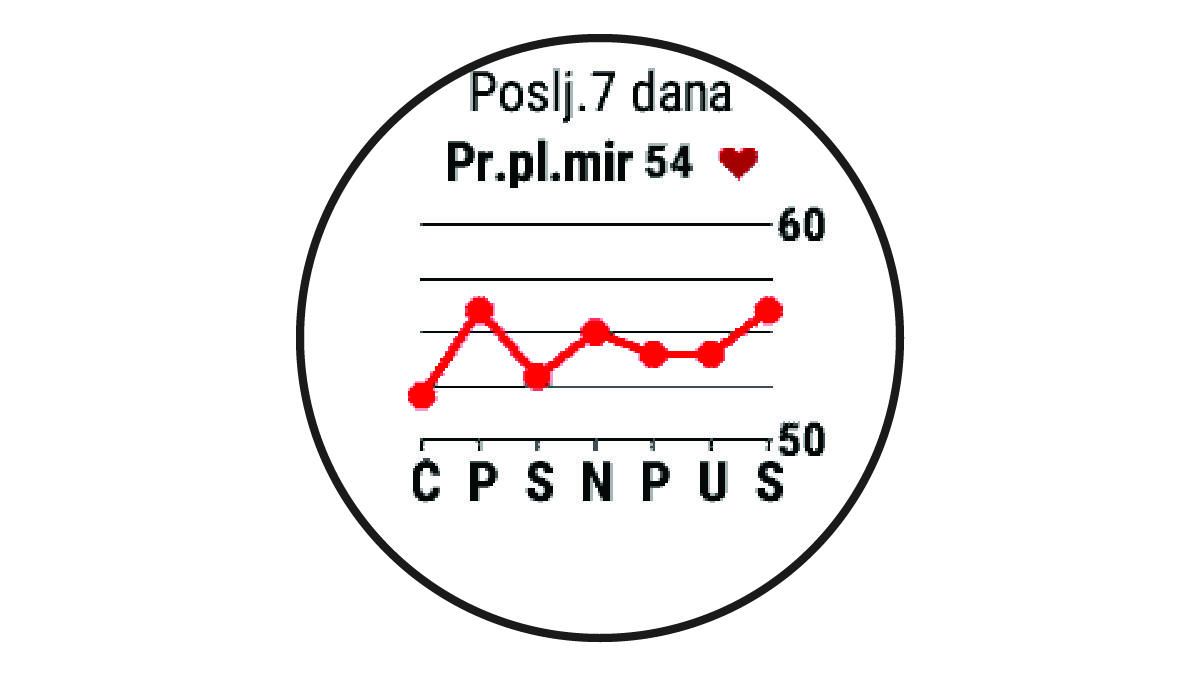 Podaci o pulsu