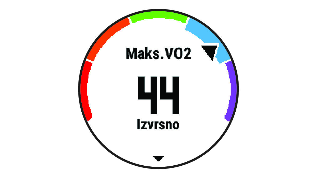 Podaci o maksimalnom VO2