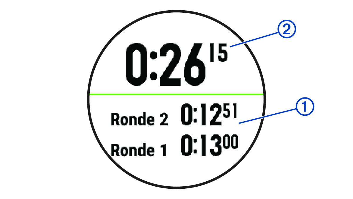 Stopwatch met toelichtingen