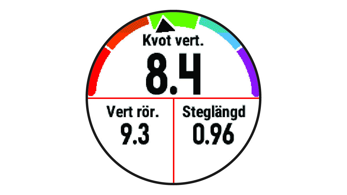 Löpdynamikdata