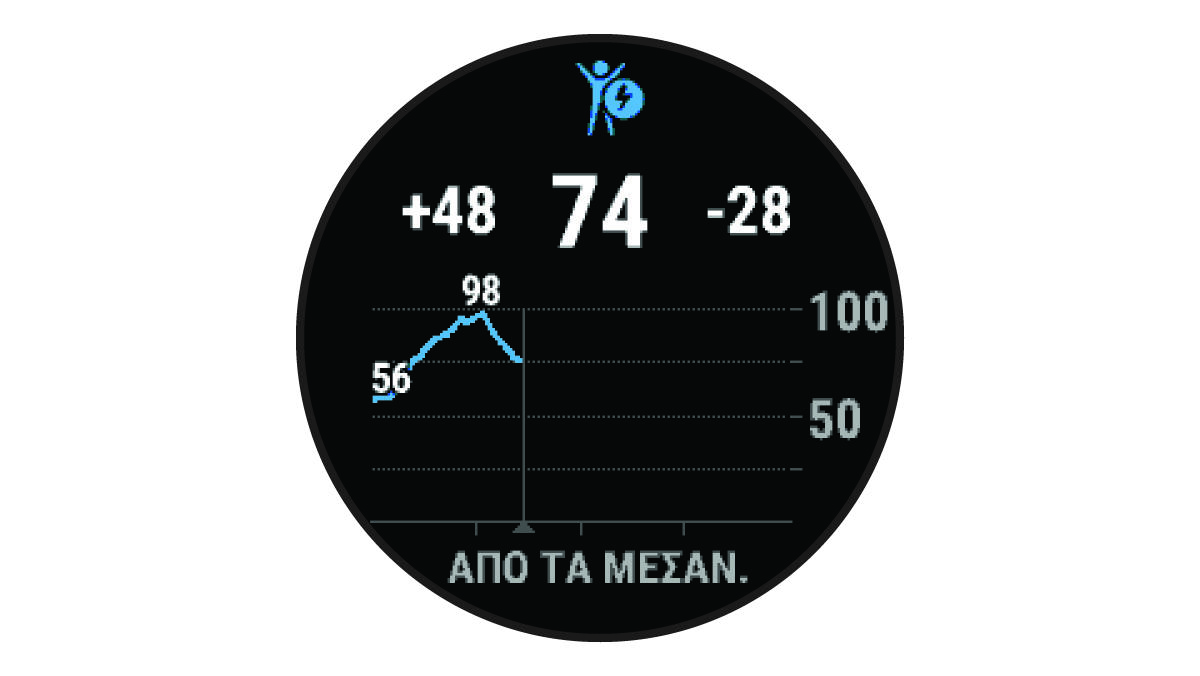 Δεδομένα Body Battery