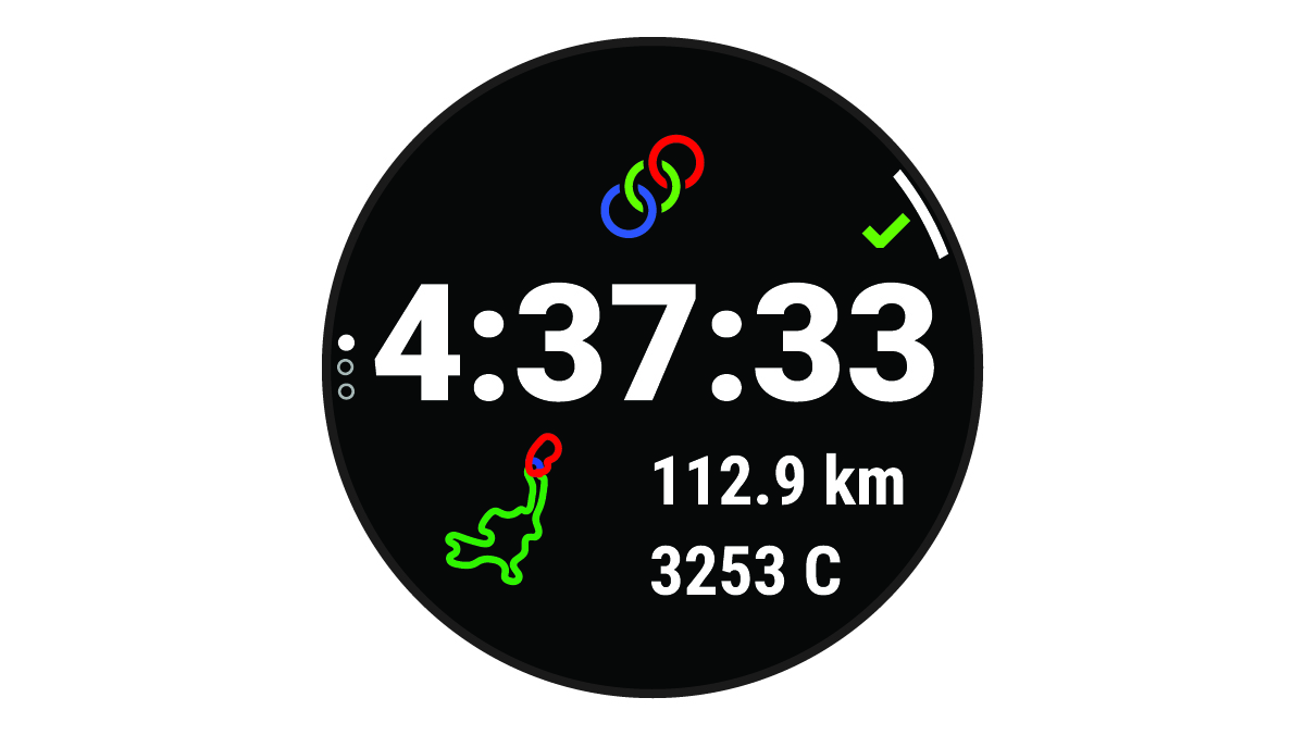 Aktiivsuse kokkuvõtlikud andmed