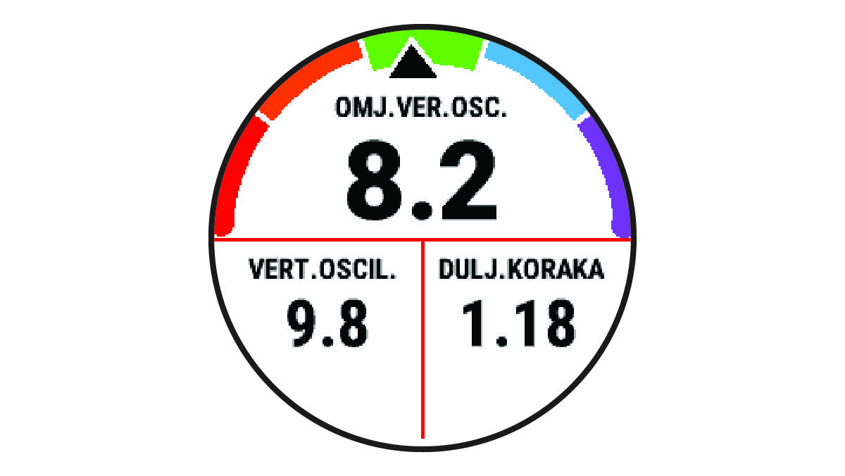 Podaci o dinamici trčanja