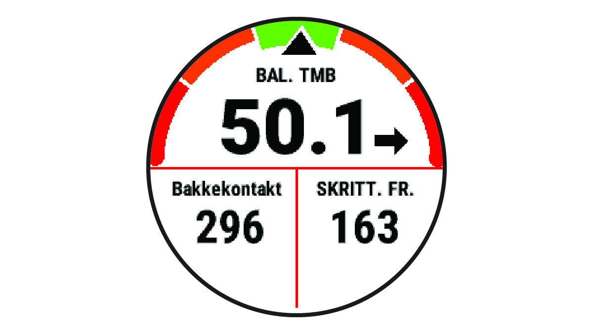 Løpsdynamikkdata