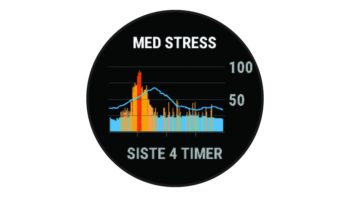 Body Battery- og stressdata