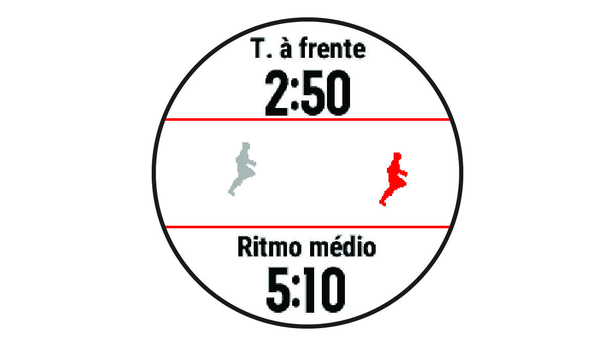 Dados do Virtual Partner