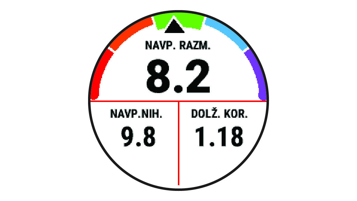Podatki o dinamiki teka