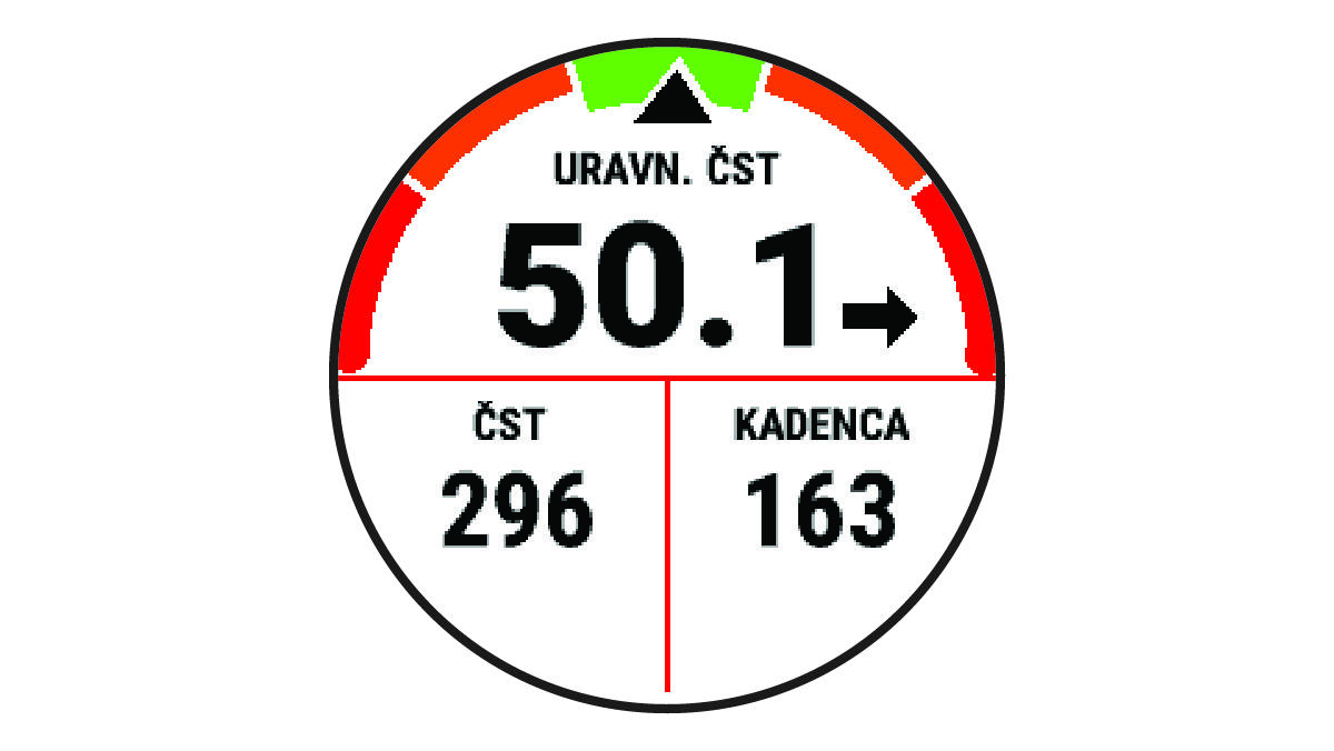 Podatki o dinamiki teka