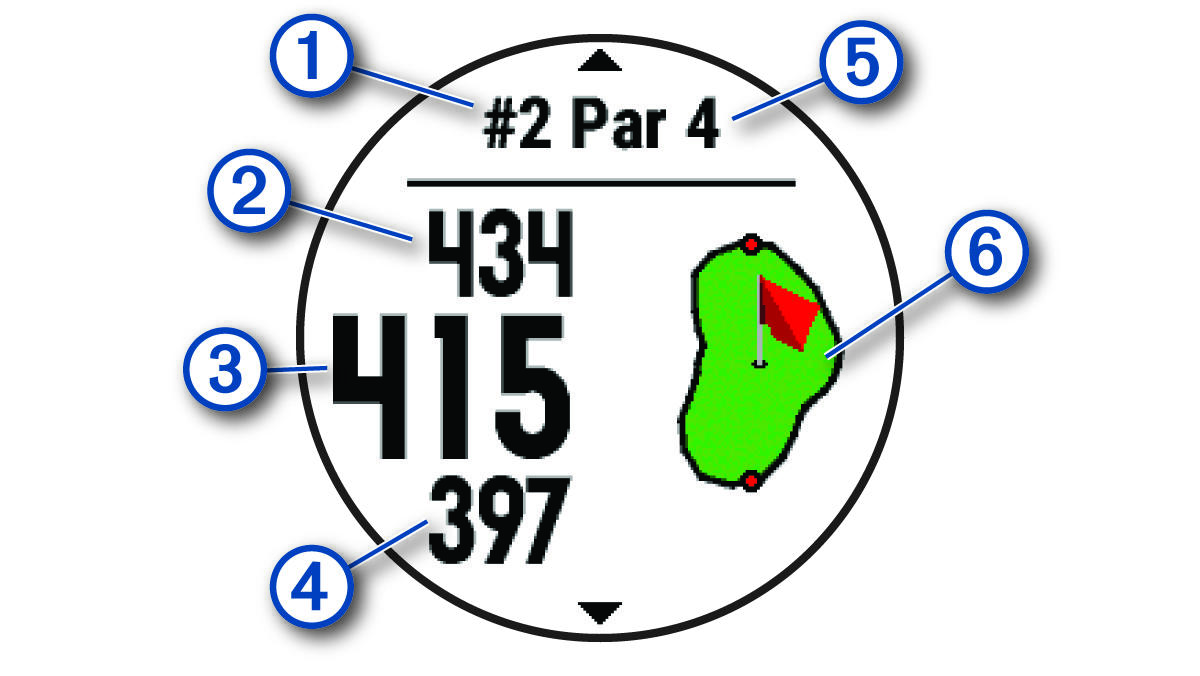 Golf hole data with callouts