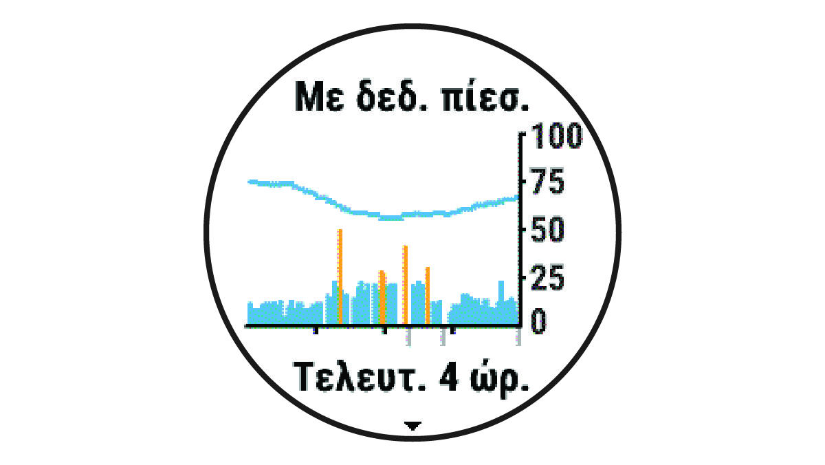 Δεδομένα Body Battery με γράφημα πίεσης