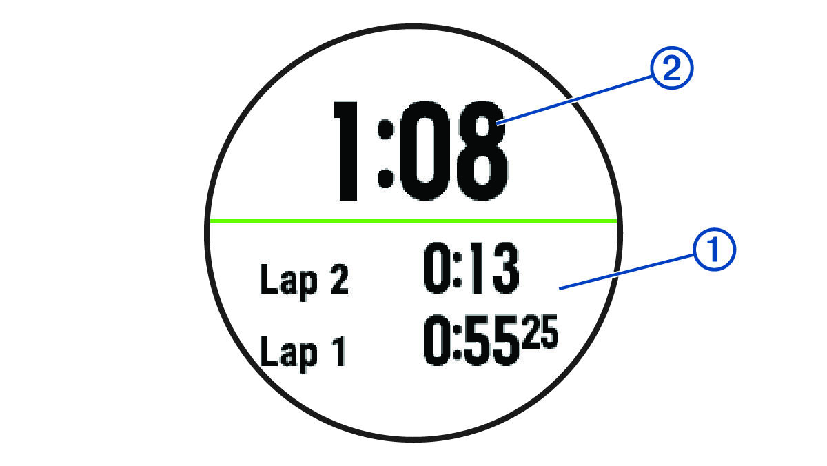 Stopwatch timer with callouts