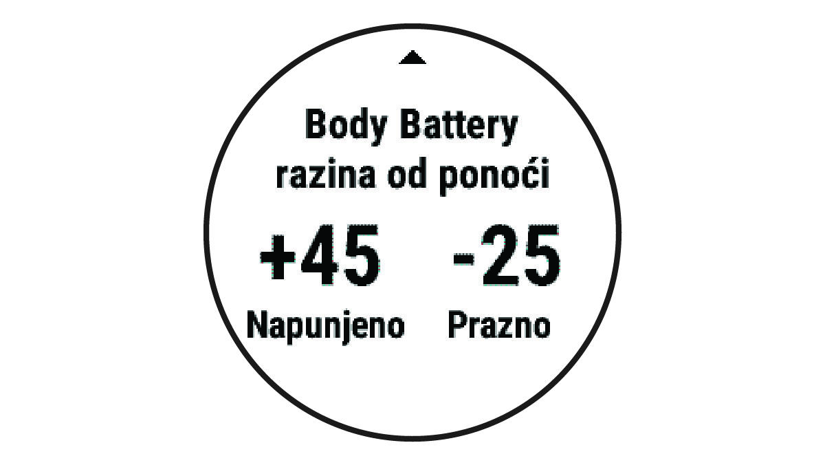 Podaci funkcije Body Battery
