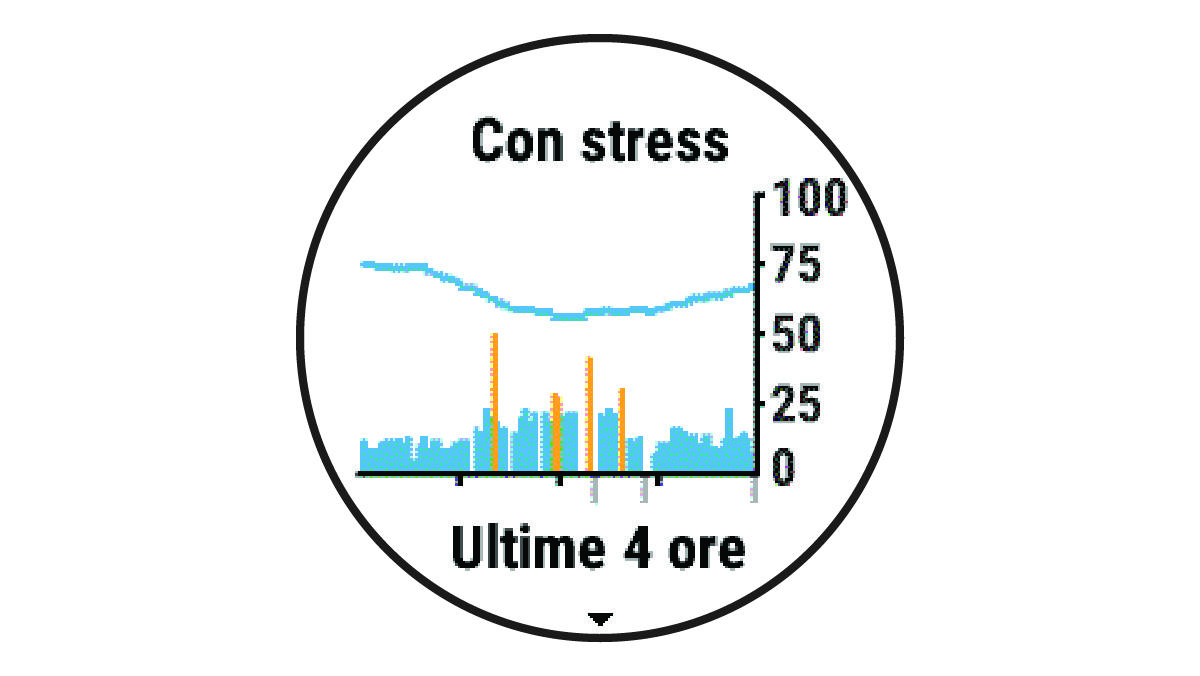 Dati Body Battery con grafico dello stress