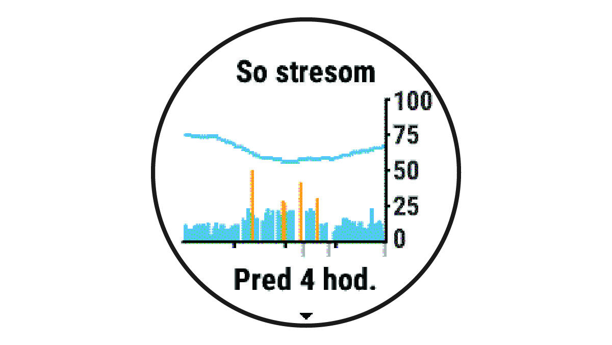 Body Battery s grafom námahy