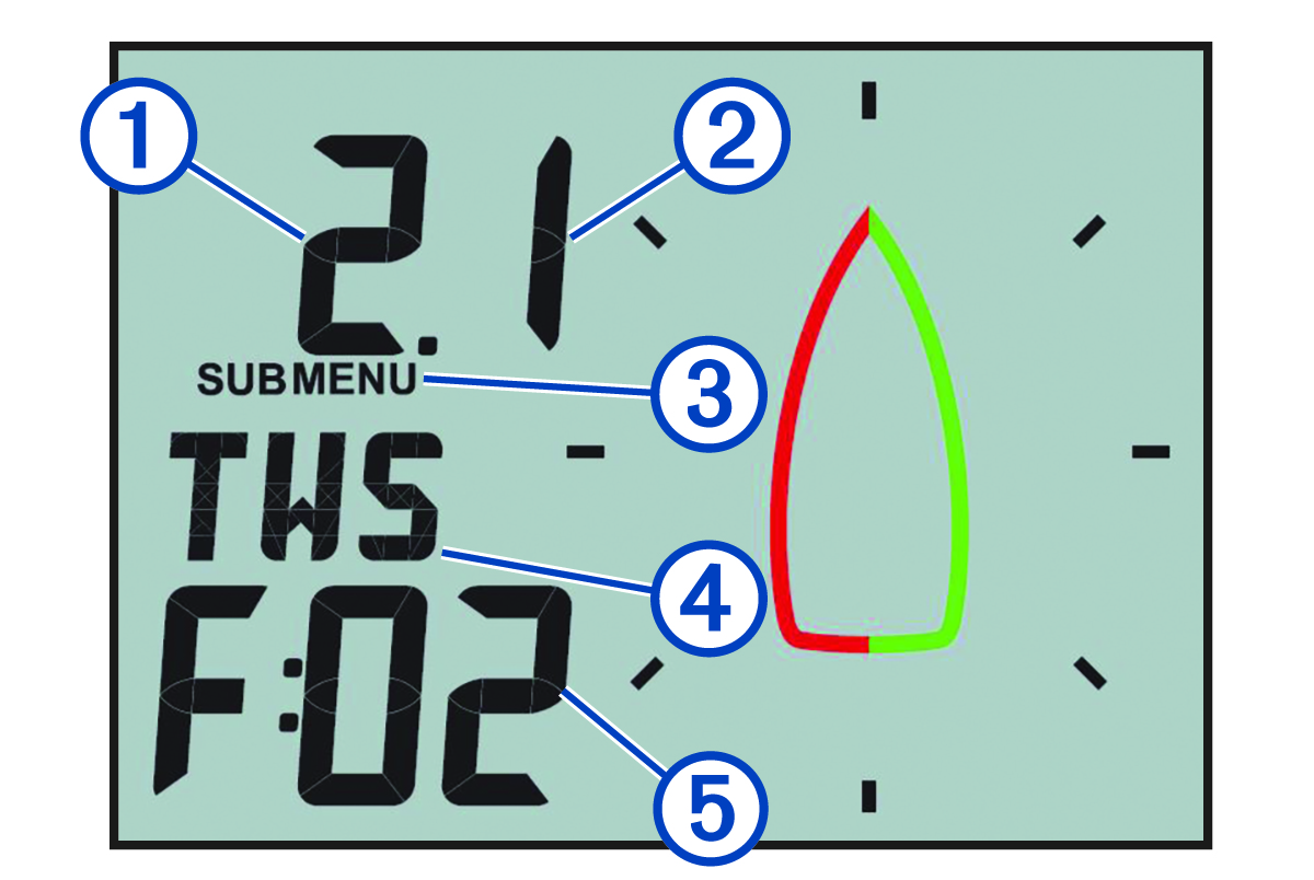 Instrument screen with callouts