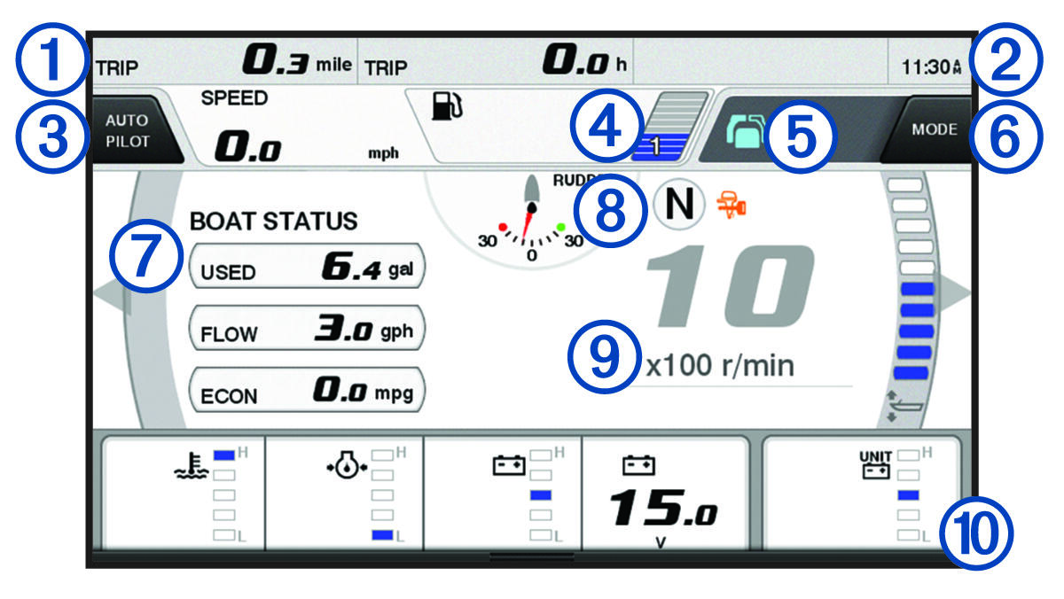 Pantalla de indicadores del motor con anotaciones