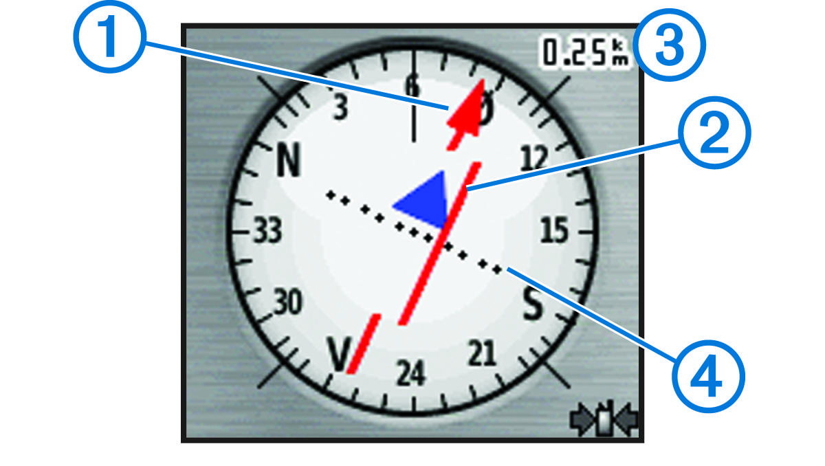 Kursmarkør med merknader