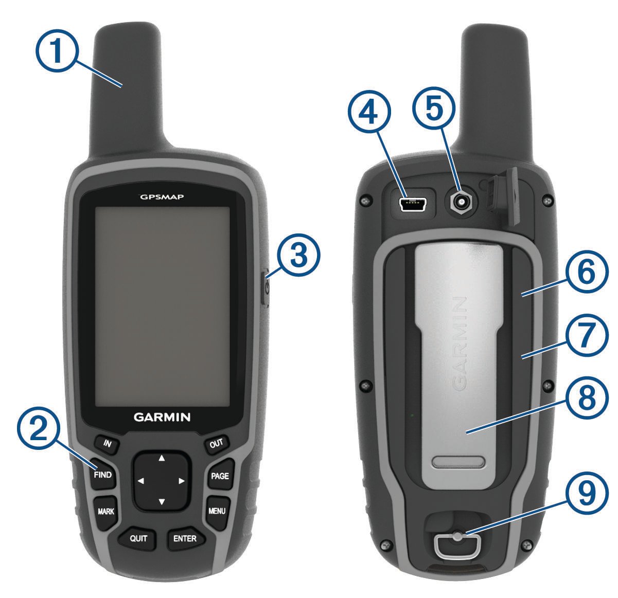 Front and back views of the device with callouts