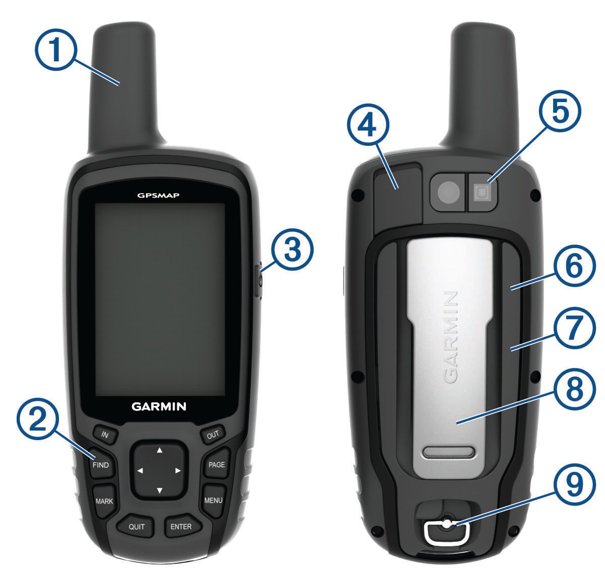 Front and back views of the device with callouts