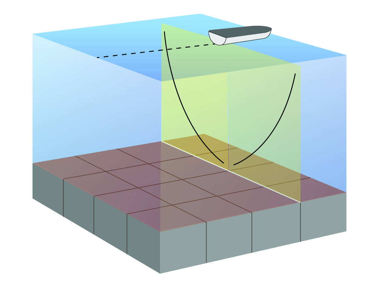 SideVü transducer beam diagram