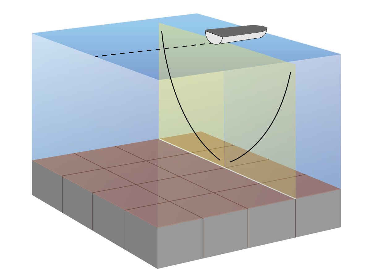 SideVü transducer beam diagram