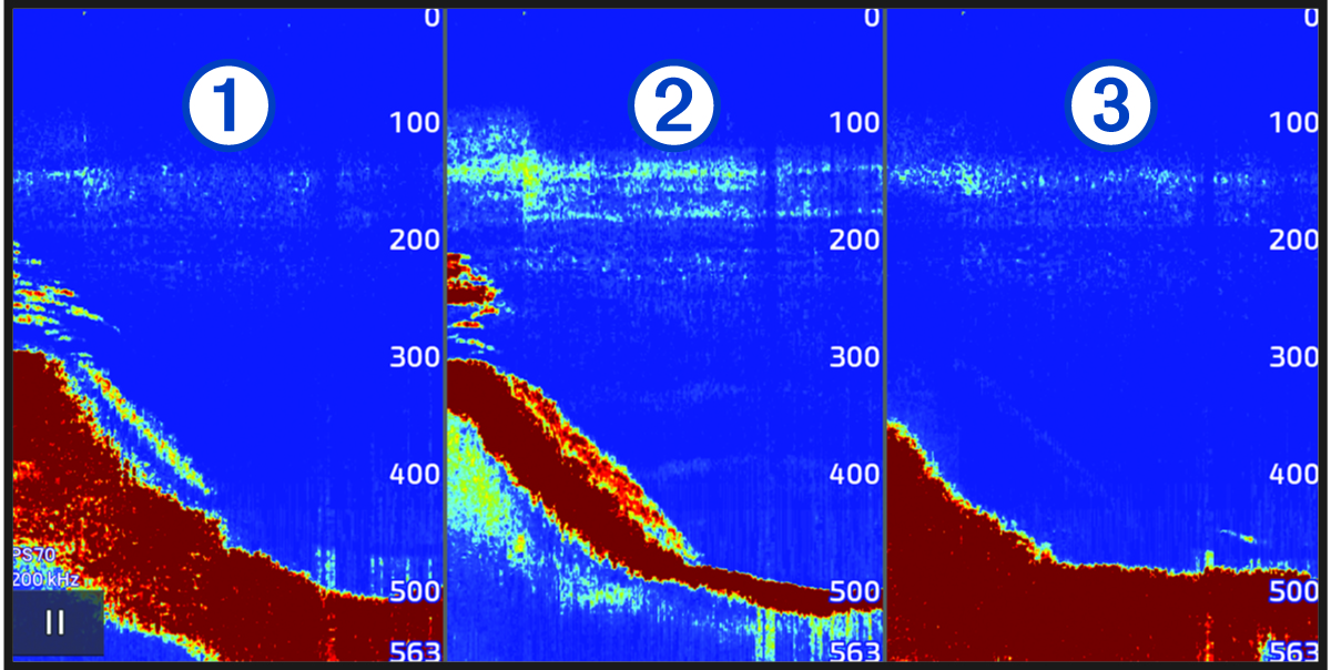 Weergave van sonar met drie bundels en toelichtingen