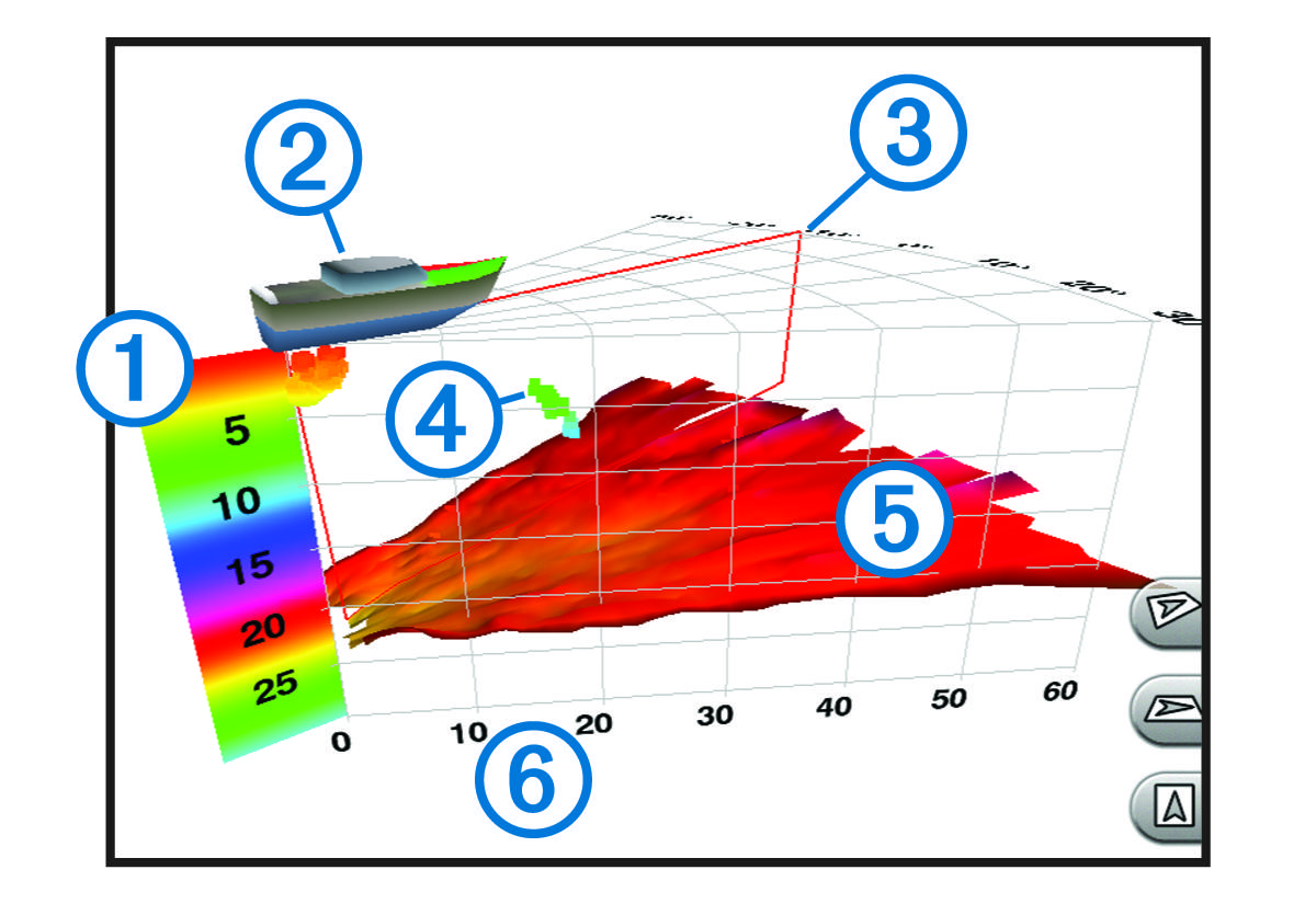 Visualização do sonar frontal RealVü 3D com legendas