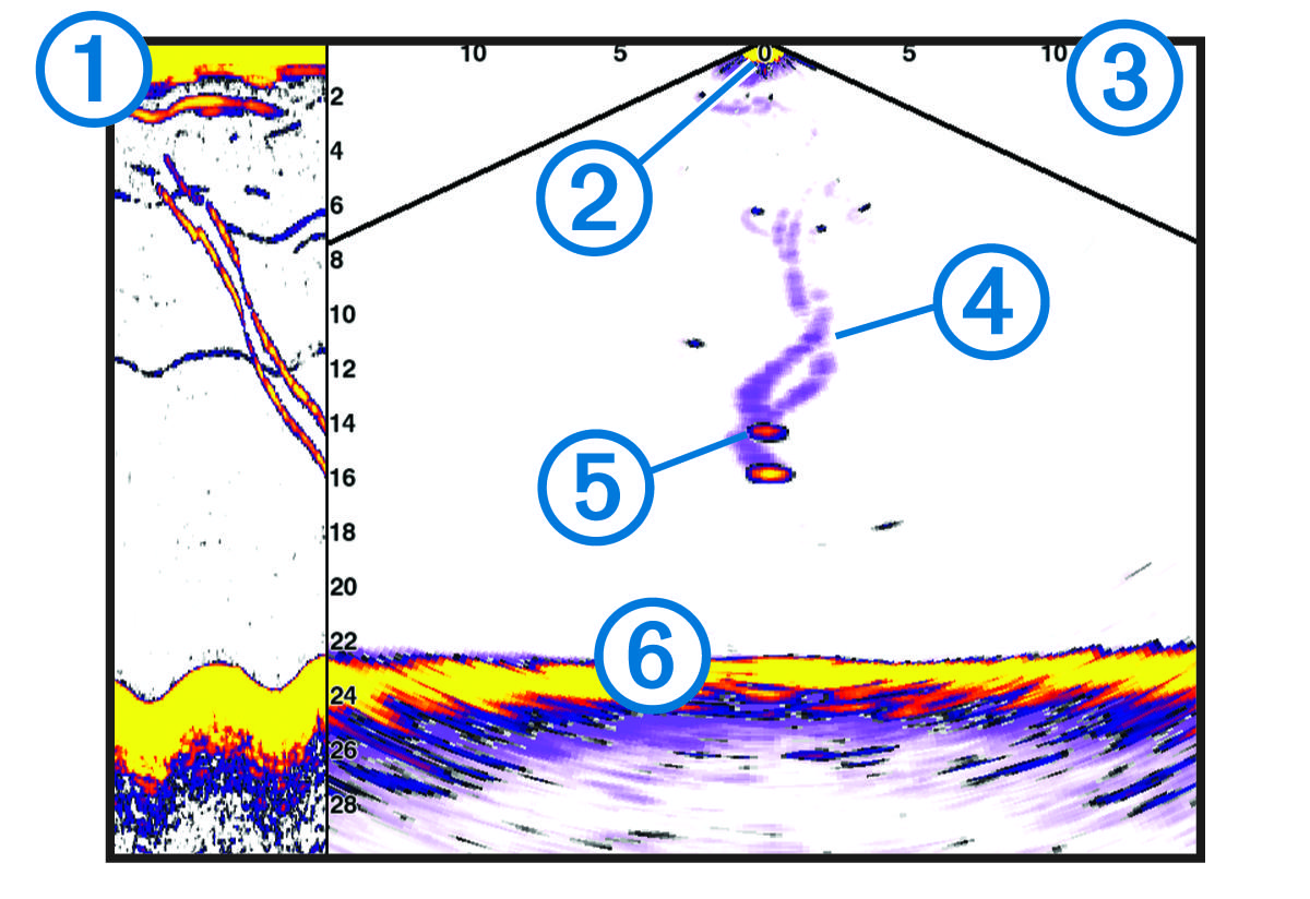 Visualização do sonar inferior LiveVü com legendas