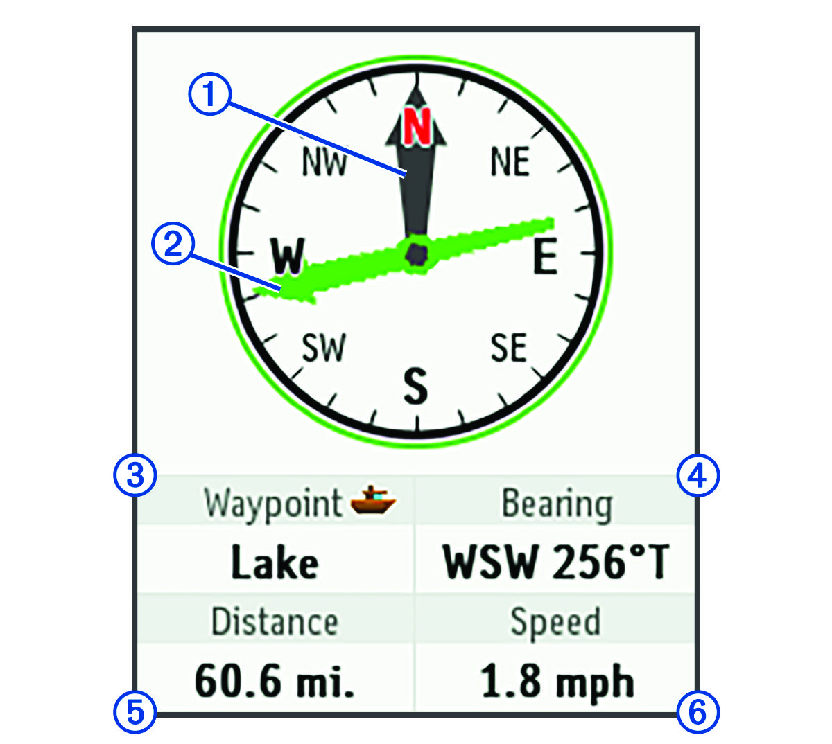 Compass data with callouts