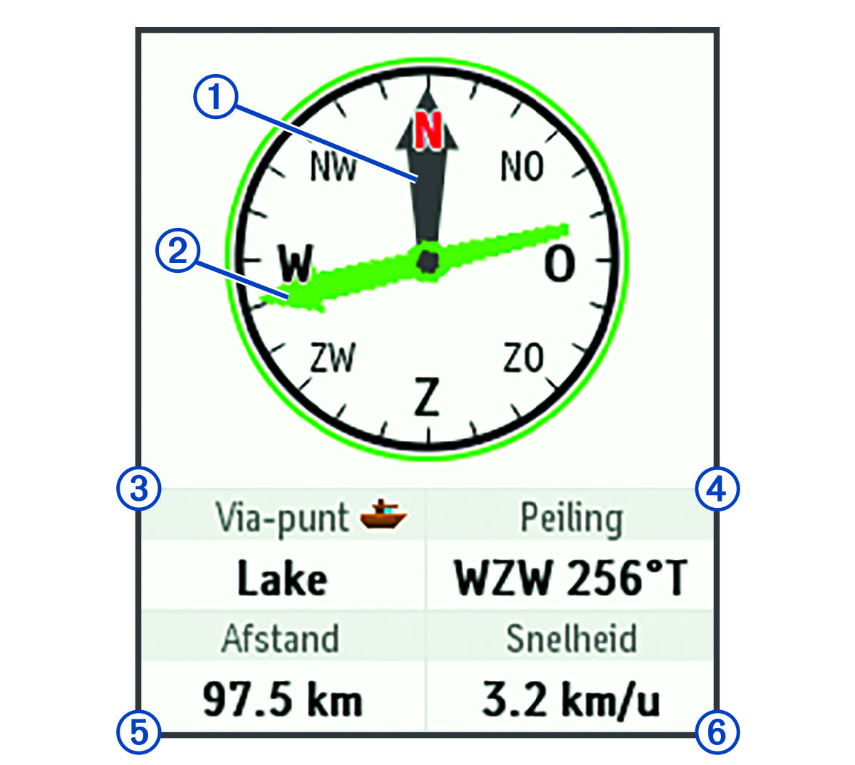 Compass data with callouts