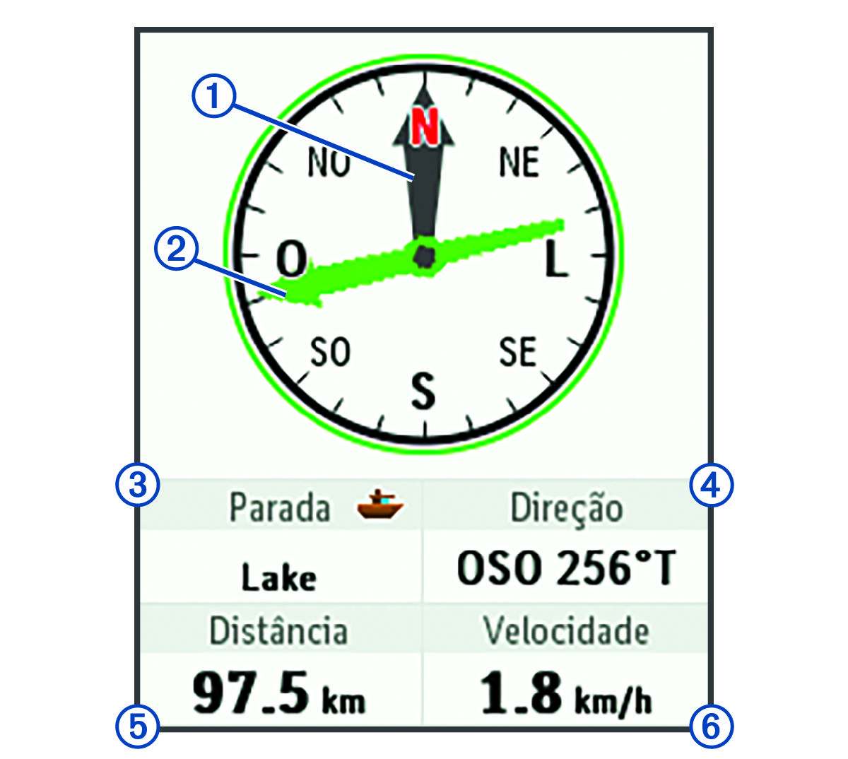 Compass data with callouts