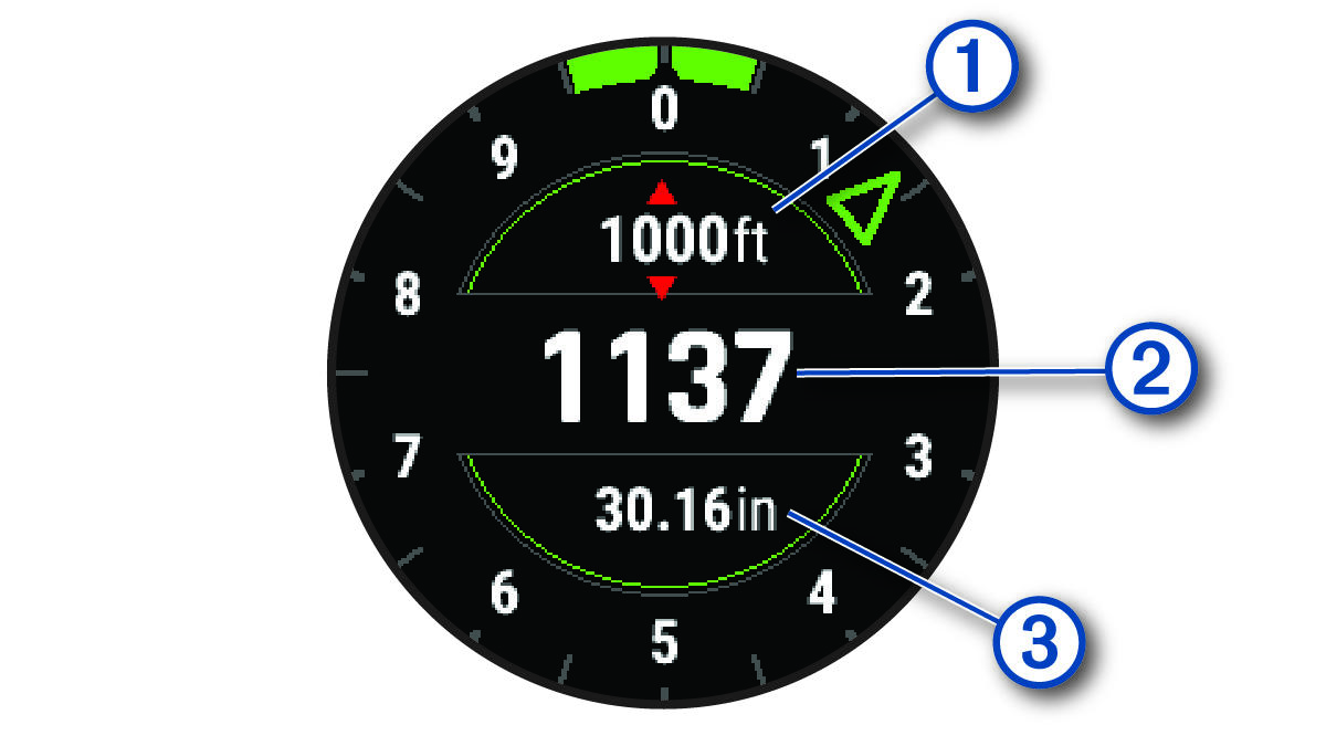 Screenshot of the altimeter with callouts