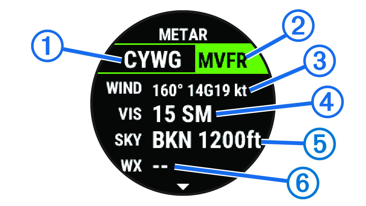 צילום מסך של ווידג'ט METAR עם הסברים