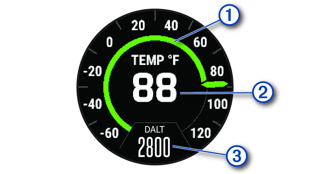Screenshot of the temperature with callouts