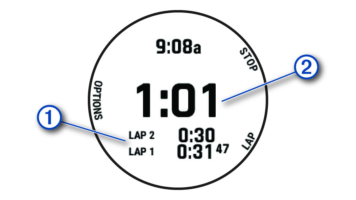 Schermafbeelding van de stopwatch met toelichtingen