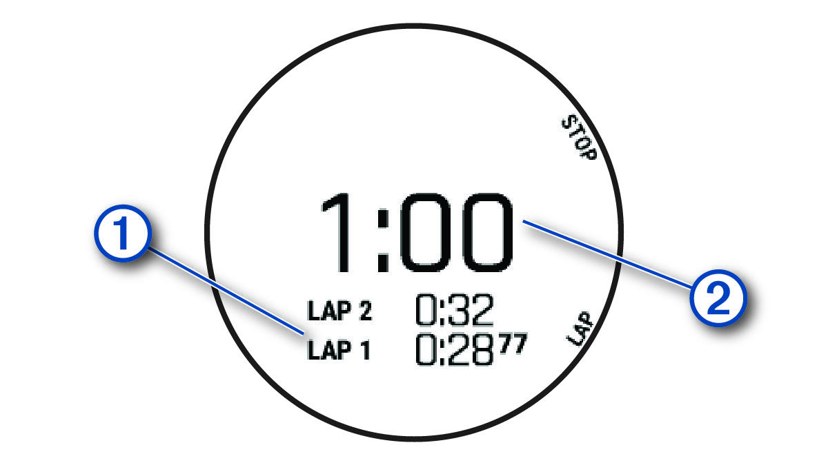 Screenshot of the stopwatch with callouts