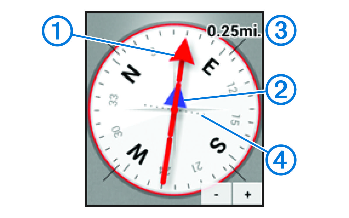 Course pointer with callouts