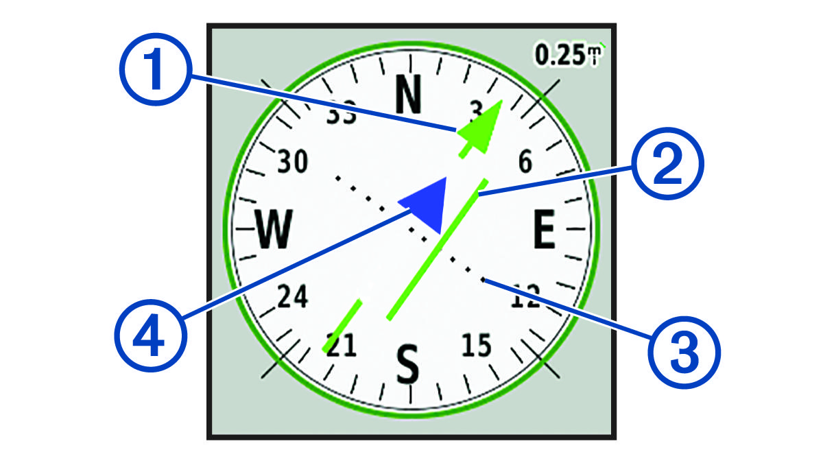 Screenshot of the course pointer with callouts